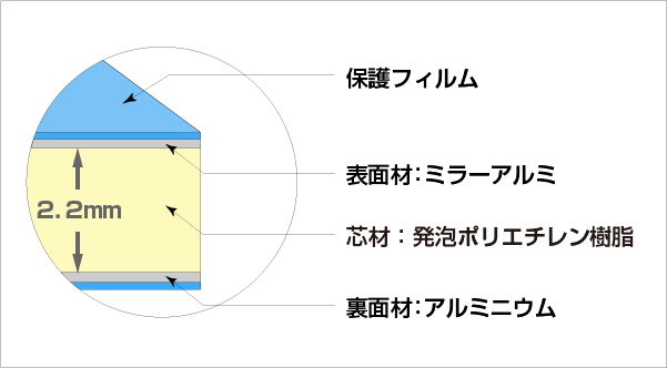 カラーエース　ミラーシリーズ　構成